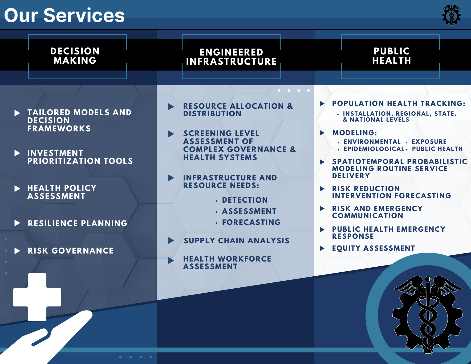 Our Services: Decision Making: - Tailored Models and Decision Frameworks, - Investment Prioritization Tools, - Health Policy Assessment, - Resilience Planning, - Risk Governance. Engineered Infrastructure: - Resource Allocation & Distribution, - Screening Level Assessment of Complex Governance & Health Systems, - Infrastructure and Resource Needs: Detection, Assessment, and Forecasting, - Supply Chain Analysis, - Health Workforce Assessment. Public Health: - Population Health Tracking: Installation, Regional, State, & National Levels, - Modeling: Environmental, Exposure, Epidemiological, and Public Health, - Spatiotemporal Probabilistic Modeling Routine Service Delivery, - Risk Reduction Intervention Forecasting, - Risk and Emergency Communication, - Public Health Emergency Response, - Equity Assessment.