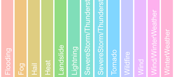 vertical bars of color with white text listing threats such as flooding, fog, hail, heat, landslide, lightning, storms, tornado, wildfire, wind, and winter.